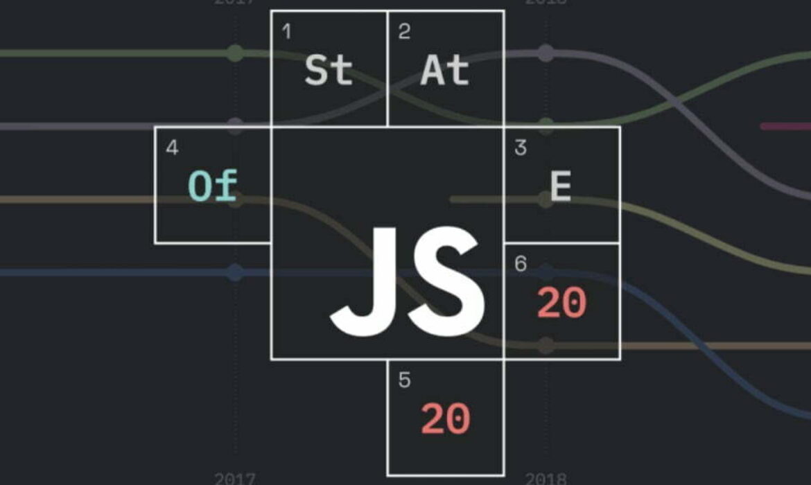 The State of JS 2020 survey results