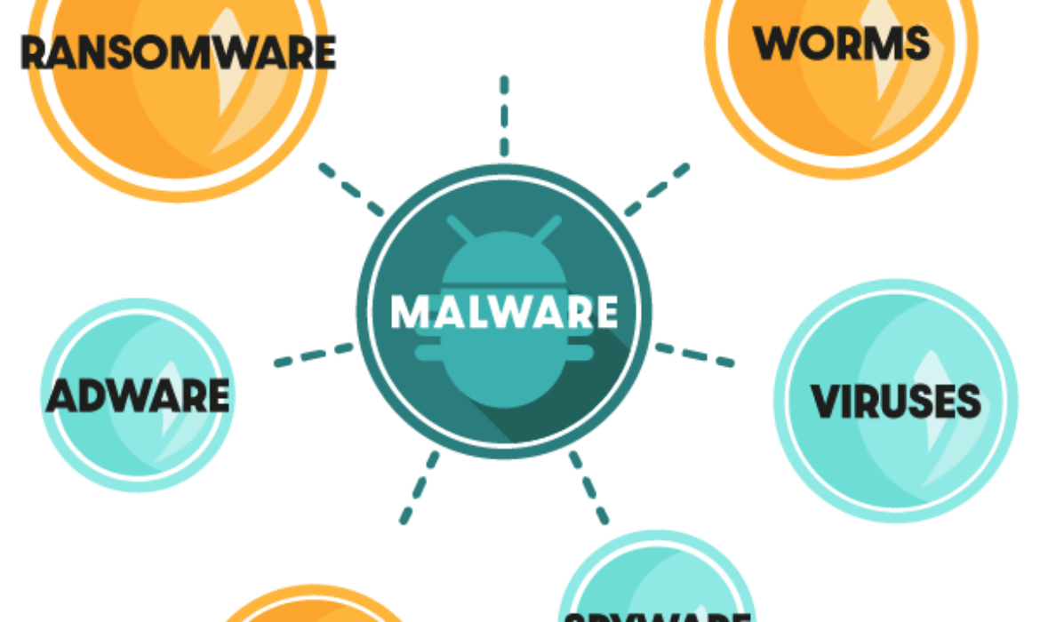 How To Scan Your WordPress Site For Malware
