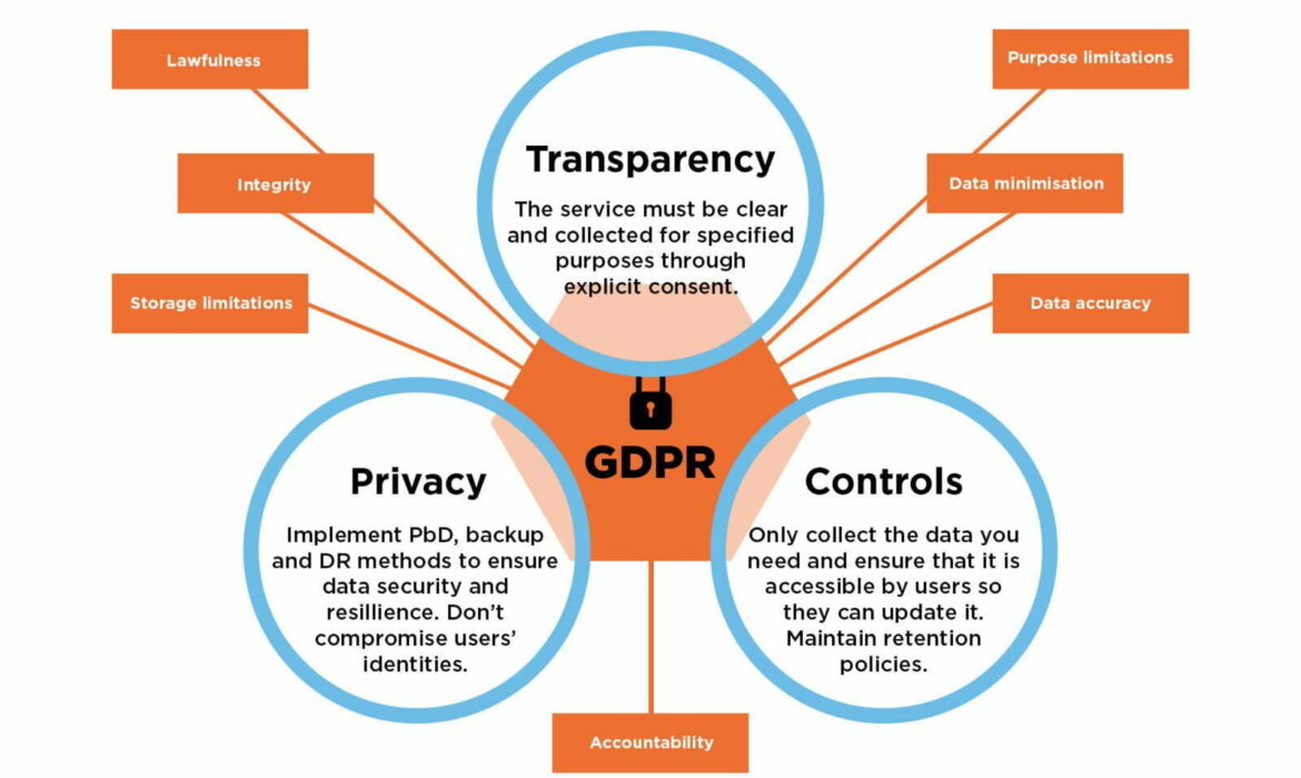 State Of GDPR In 2021: Key Updates And What They Mean
