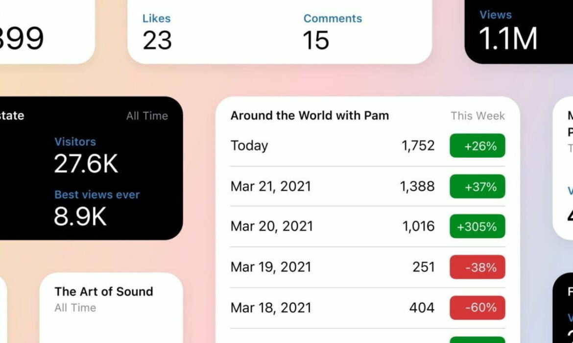 Introducing new Stats widgets for iPhone