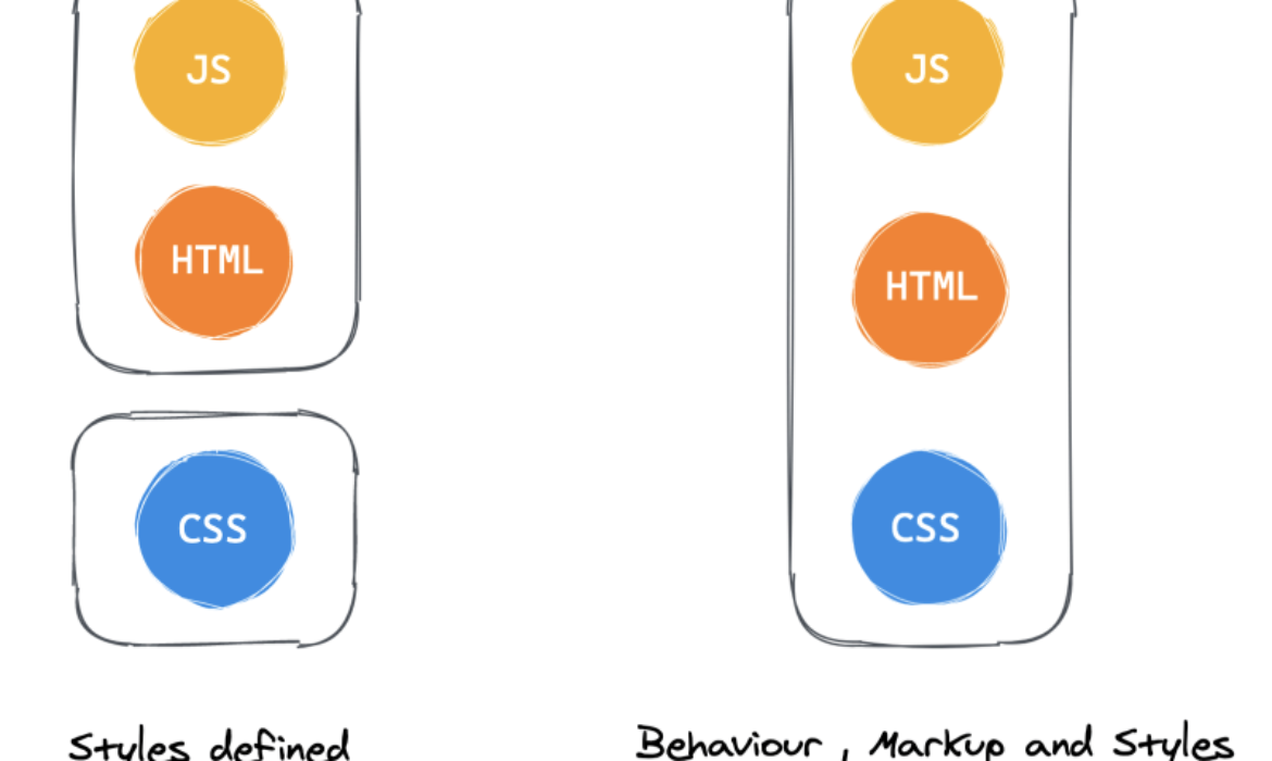 A Thorough Evaluation of CSS-in-JS