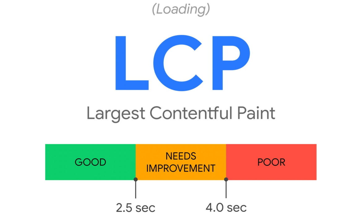 Enhance Largest Contentful Paint (LCP) on Your Web site With Ease