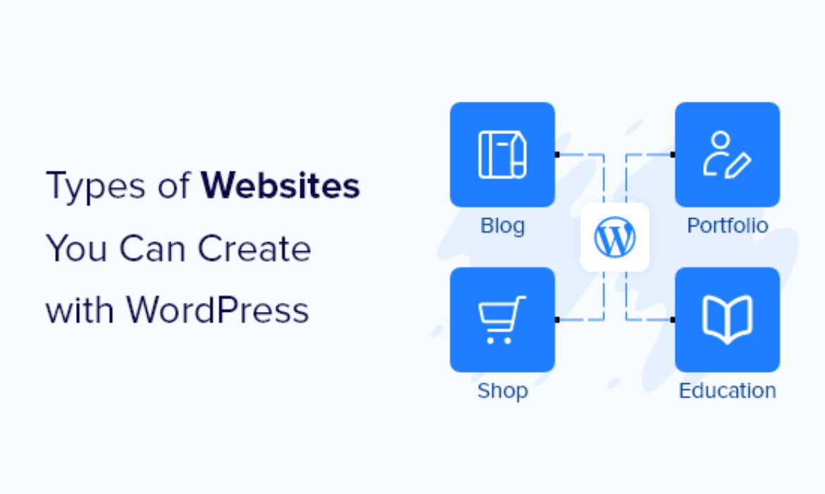 22 Widespread Kinds of Web sites You Can Make in WordPress (+Examples)