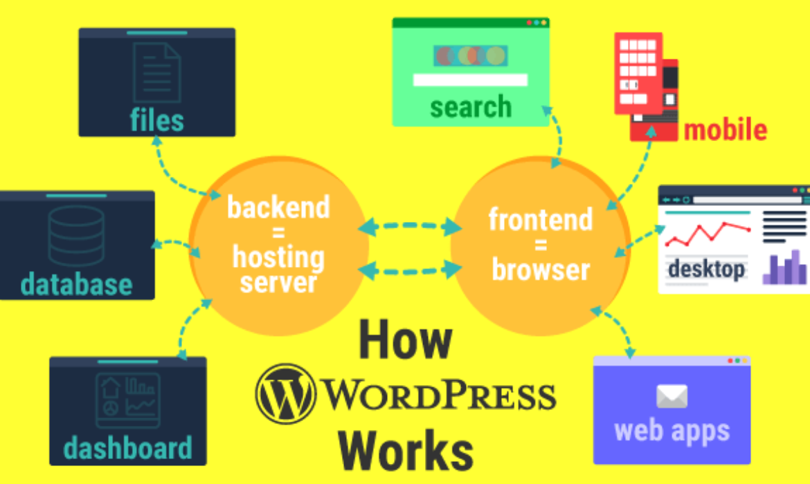 How one can Reset WordPress Web sites Shortly (Together with Multisite)