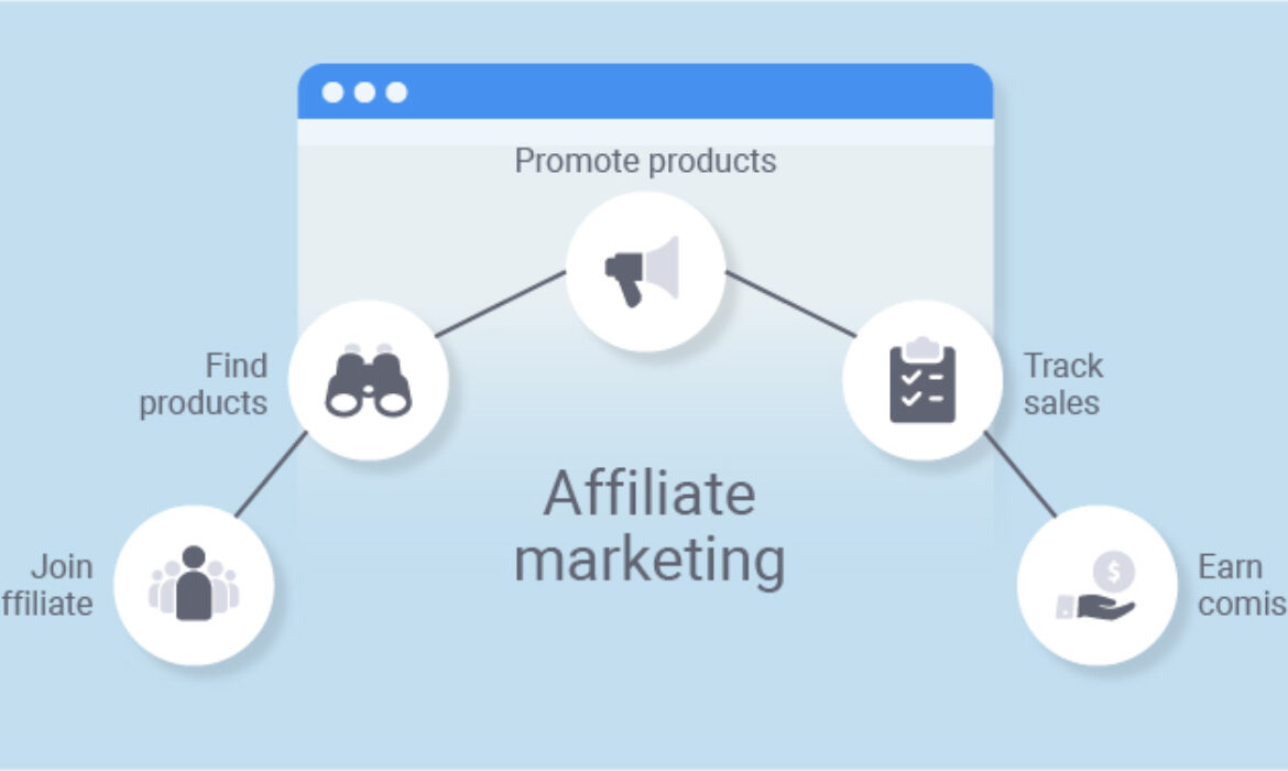Learn how to Select a Area of interest for Affiliate Advertising in 2022