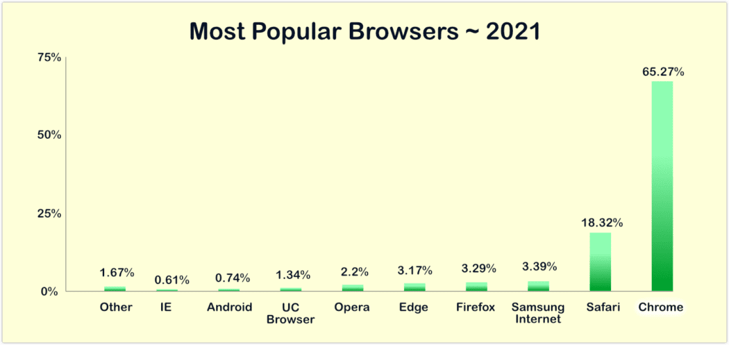 The Finest Google Chrome Extensions For Each WordPress Net Developer