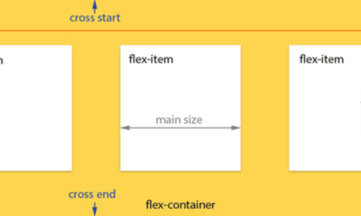 Understanding CSS3 Flexbox for Responsive WordPress Design