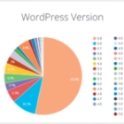Attention-grabbing, Unbelievable, Spectacular – All The Finest WordPress Stats & Information
