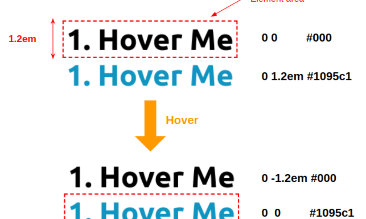 Cool Hover Results That Use CSS Textual content Shadow