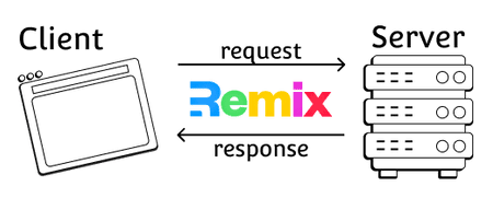 The Fundamentals of Remix