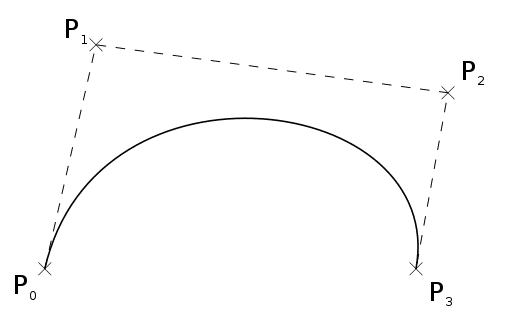 Pure CSS Bezier Curve Movement Paths