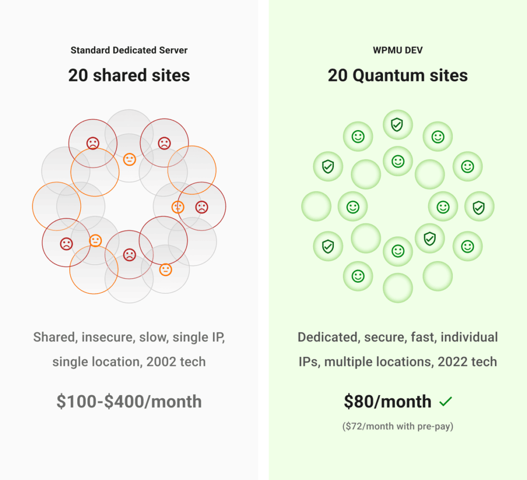 Hi there Quantum…👋…Goodbye Shared Internet hosting!