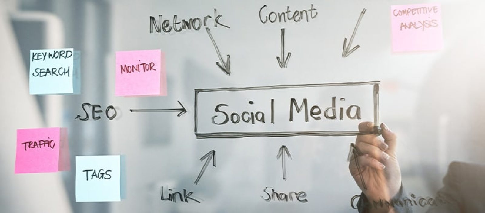 From Likes to Leads: Harnessing Social Media for Enterprise Development
