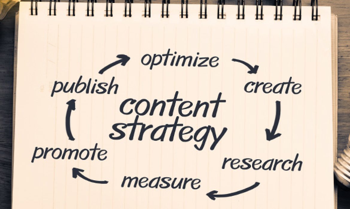 Content material Advertising: Driving Success By means of Beneficial Content material