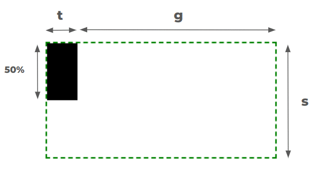 CSS Tips That Use Solely One Gradient