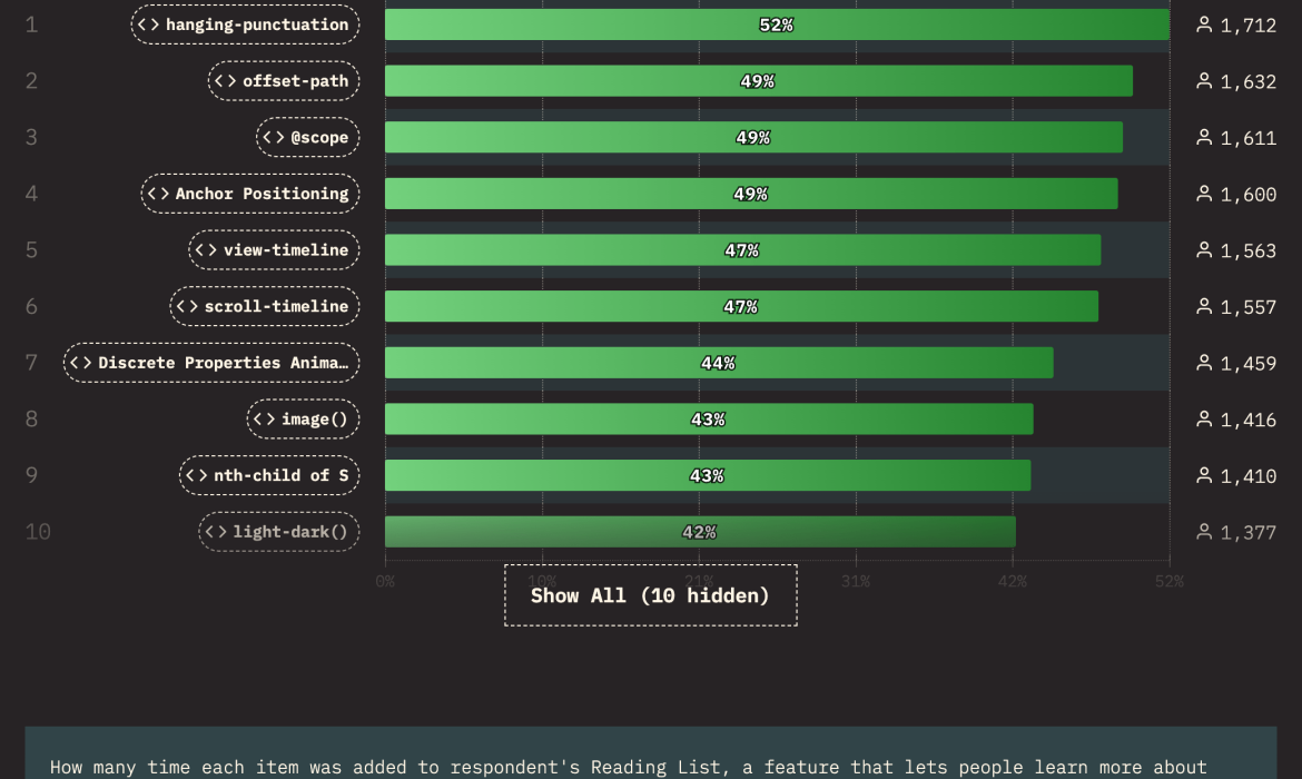 Popping Feedback With CSS Anchor Positioning and View-Pushed Animations