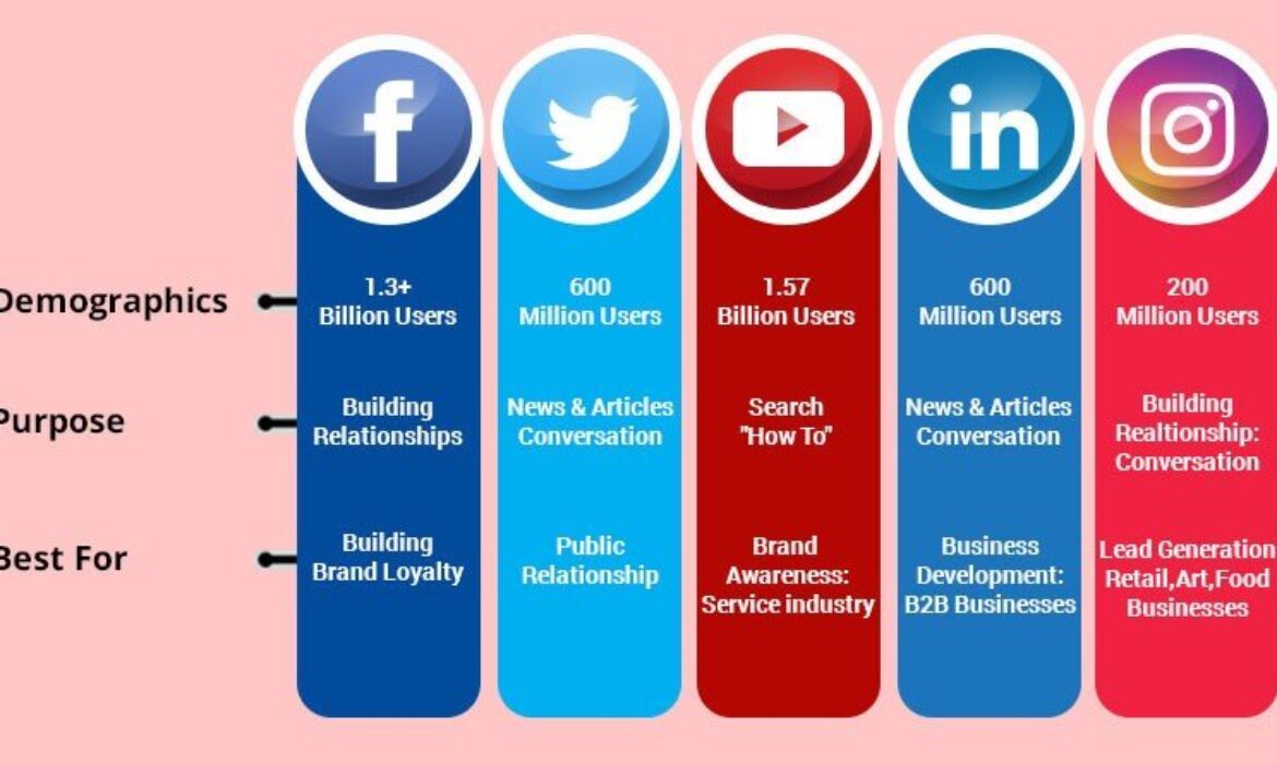 How to Sustain Influencer Marketing on Social Media Platform [2020]