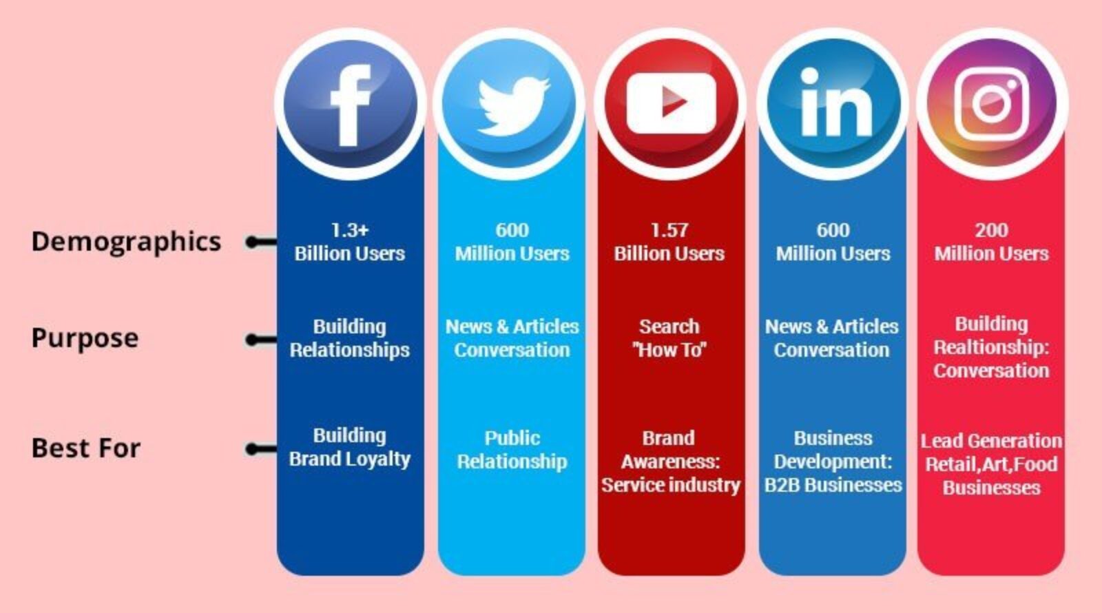 How to Sustain Influencer Marketing on Social Media Platform [2020]